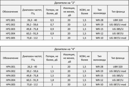 Волновой делитель мощности СКАРД НР2 купить по низкой цене | МАКСПРОФИТ Волновой делитель мощности СКАРД НР2 купить по низкой цене | МАКСПРОФИТ