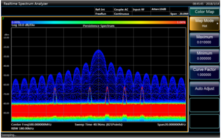 Анализатор спектра и сигналов Ceyear 4051G купить по низкой цене | МАКСПРОФИТ