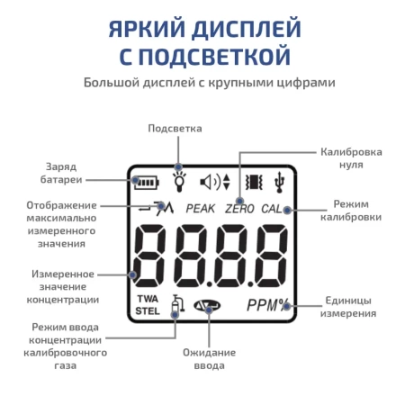 Газоанализатор (измеритель концентрации диоксида серы) МЕГЕОН 08105 купить по низкой цене | МАКСПРОФИТ