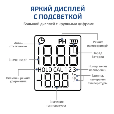 Цифровой рН-метр МЕГЕОН 17221 купить по низкой цене | МАКСПРОФИТ Цифровой рН-метр МЕГЕОН 17221 купить по низкой цене | МАКСПРОФИТ