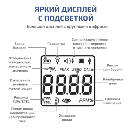 Газоанализатор (измеритель концентрации сероводорода) МЕГЕОН 08103 купить по низкой цене | МАКСПРОФИТ