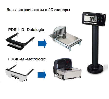 Весы CAS PDS-II-15S купить по низкой цене | МАКСПРОФИТ