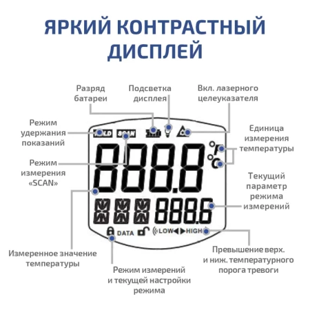 Пирометр МЕГЕОН 16670 купить по низкой цене | МАКСПРОФИТ