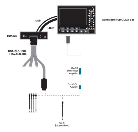 Цифровой анализатор Teledyne LeCroy HDA125-18-LBUS купить по низкой цене | МАКСПРОФИТ